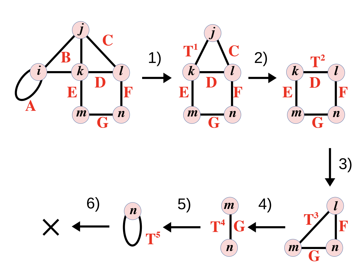 Simple heuristics for efficient parallel tensor contraction and quantum circuit simulation